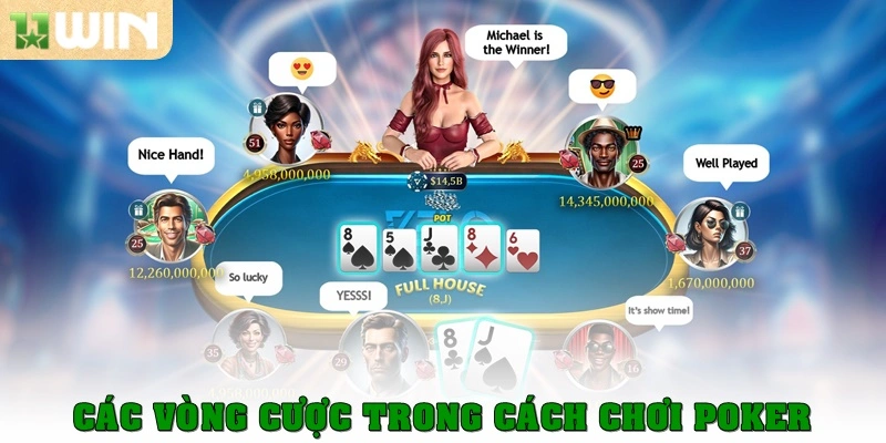Cách chơi Poker chi tiết – Bí quyết thắng lớn tại 11win 4 Checklist vòng cược trong cách chơi Poker